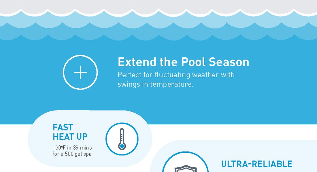 为什么是混合式泳池加热器?